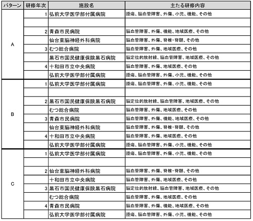 弘前大学医学部附属病院 医ノ森 Aomori